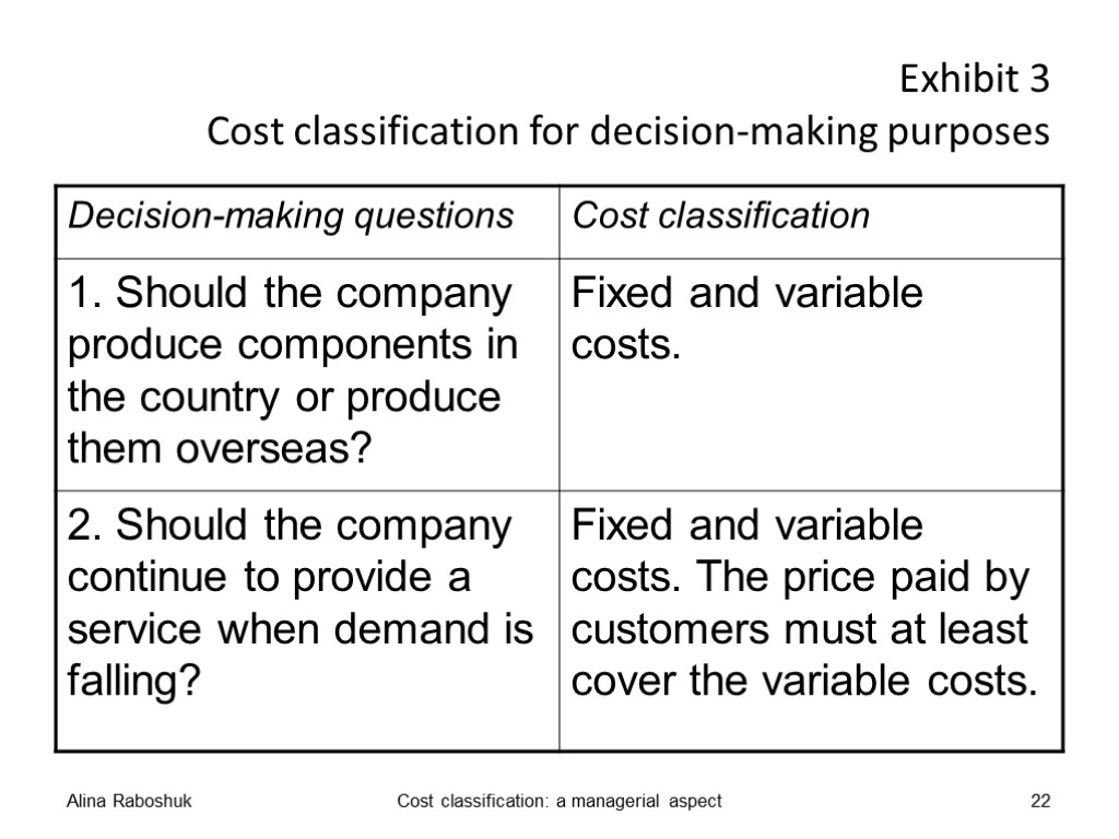 Exhibit 3 Cost classification for decision-making purposes Alina Raboshuk Cost classification: a managerial aspect